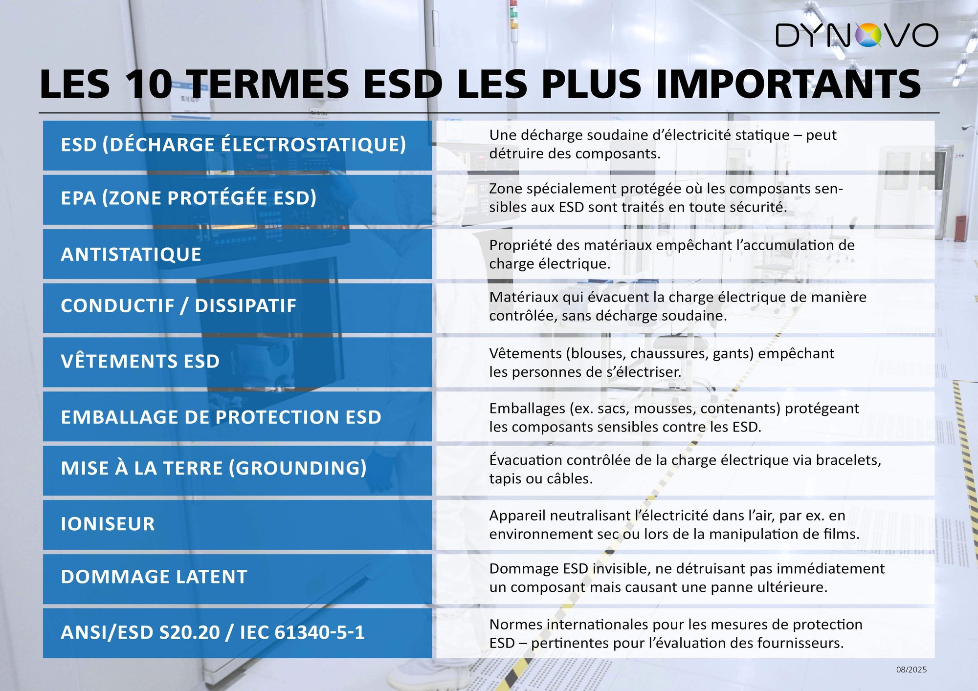 Les 10 Termes ESD les plus importants